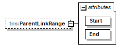 Diagram of parent link range hierarchy