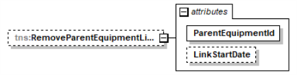 Diagram of remove parent equipment hierarchy