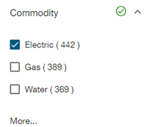 Commodity panel.