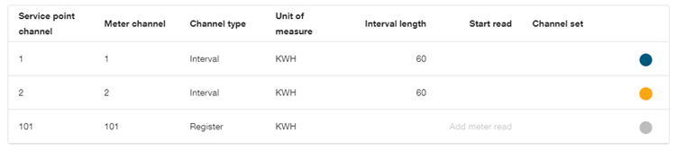 Color-coded icons in the table.