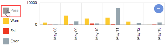 Legend with pass information hidden in graph.
