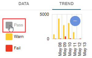 Legend with pass information hidden in graph.