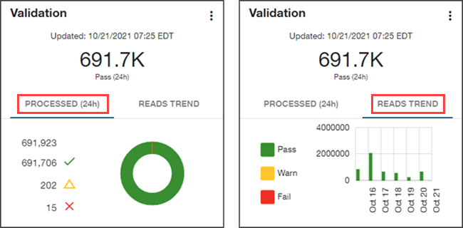 Medium validation card.