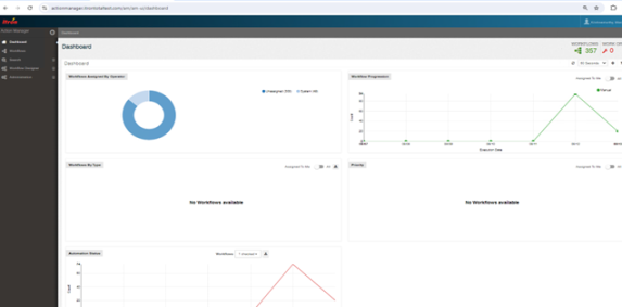 The monitoring screen in Action Manager. 
