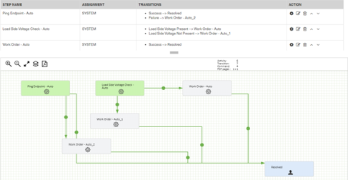 A workflow diagram of when there’s a tamper alarm.