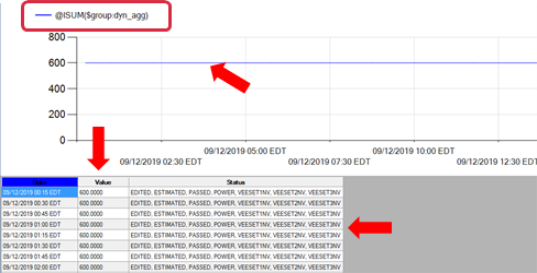 Example of On-the-fly Aggregation