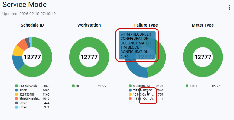 screenshot of hoving over data on the service mode card