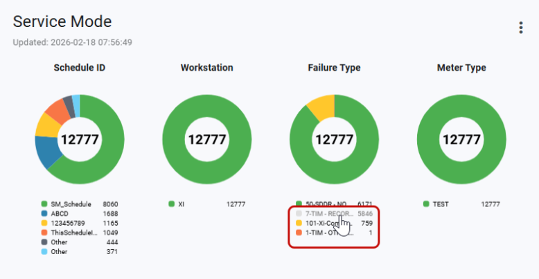 screenshot of status hidden from the chart