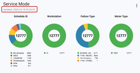 screenshot of the service mode card