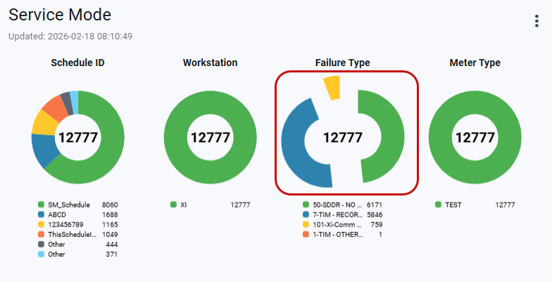 screenshot of the service mode card with statuses separated