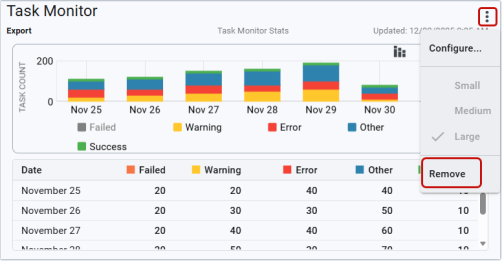 the remove option for a dashboard card