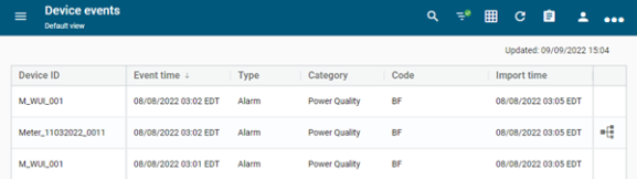 The Filter icon indicates that at least one filter is currently applied.
