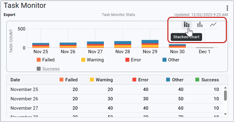 the chart options on the task monitor card
