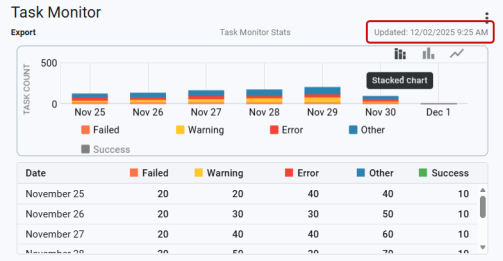 the chart options on the task monitor card with date and time stamp