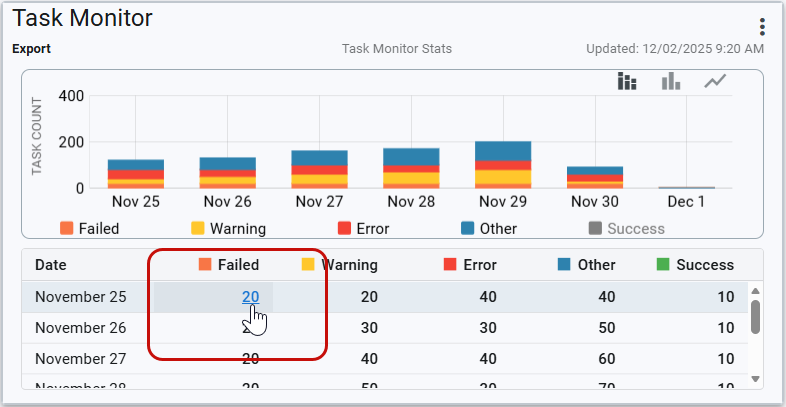 clickable links in the task count table for each status