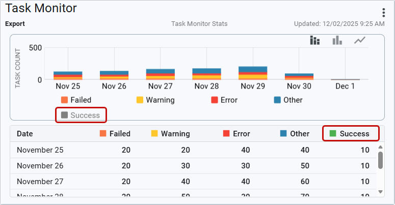 success status hidden from the chart on the task monitor card