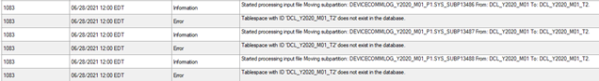 Task log that contain messages indicating an error. 