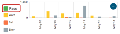 Legend with pass information hidden in graph.