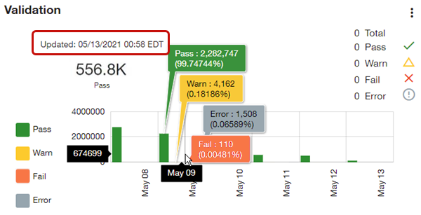 Large validation card with the updated date and time stamp