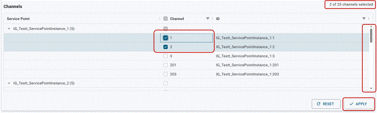 channels selected in the Channels table