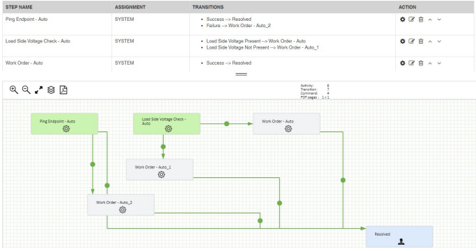 The Workflow Desinger diagram