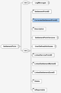 PBC diagram