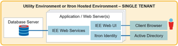single tenant illustration