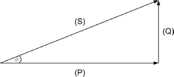 An image of the power triangle.