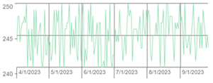 Graph rescaled by legend selection