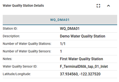 Water Quality Station Details